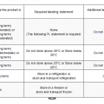 Storage Humidity requirements for apis and medicines